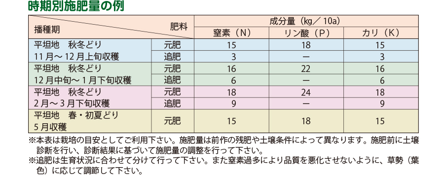 ブロッコリーの栽培 株式会社ブロリード